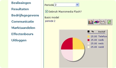 spel VO scholieren