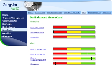 Balanced Scorecard