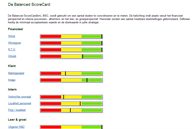 balanced scorecard