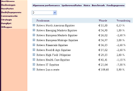 Allocatie beleggingsbeleid beleggingsspel