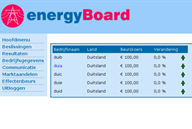 Ranglijst Energyboard